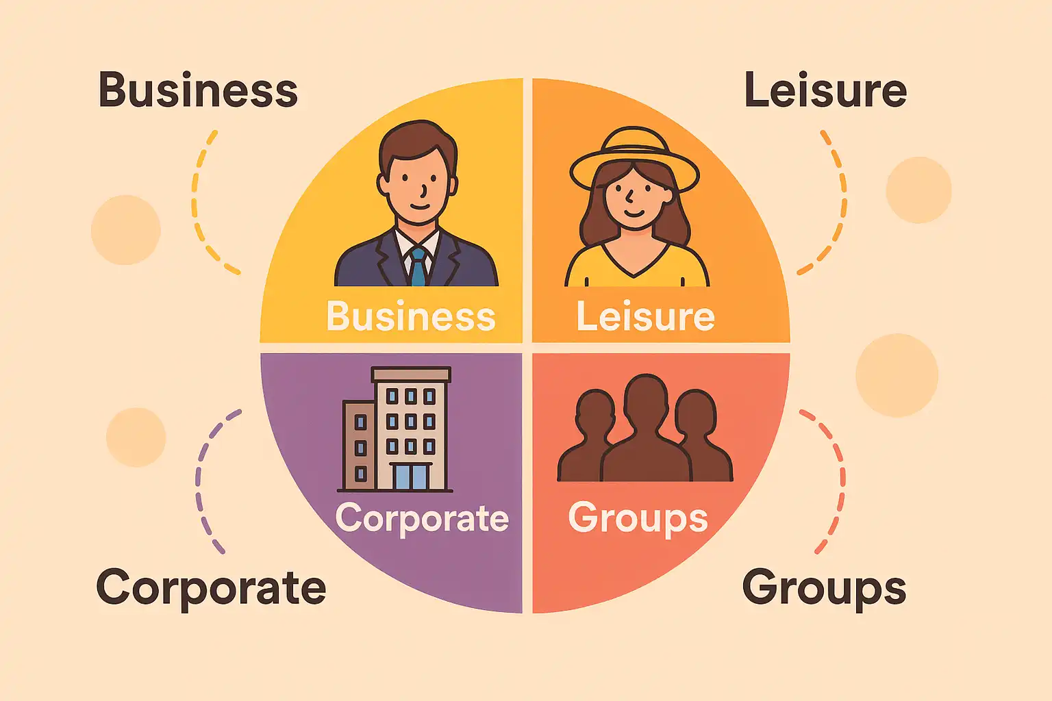 Segmentación de Mercado en la Industria Hotelera Explicada